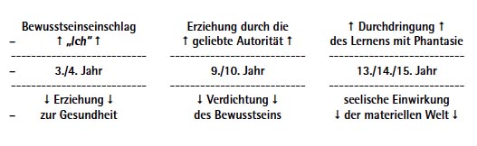 Von Der Ganzheit Her Erziehen Im Kreuzungspunkt Der Entwicklungsstrome Teil Iii